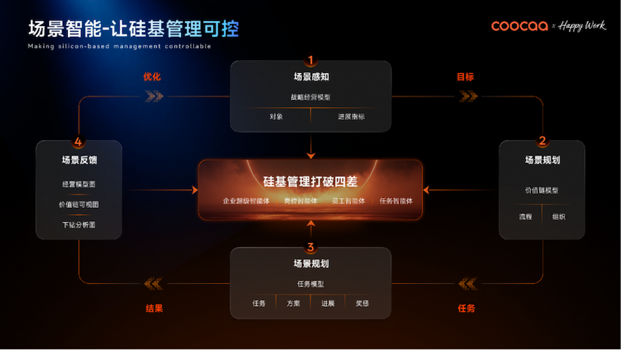 全球AI管理变革的“中国样本”：酷开发布企业AI操作系统 智能公会