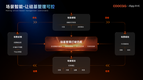 全球AI管理变革的“中国样本”... 智能公会 全球智能产品评测和资讯平台