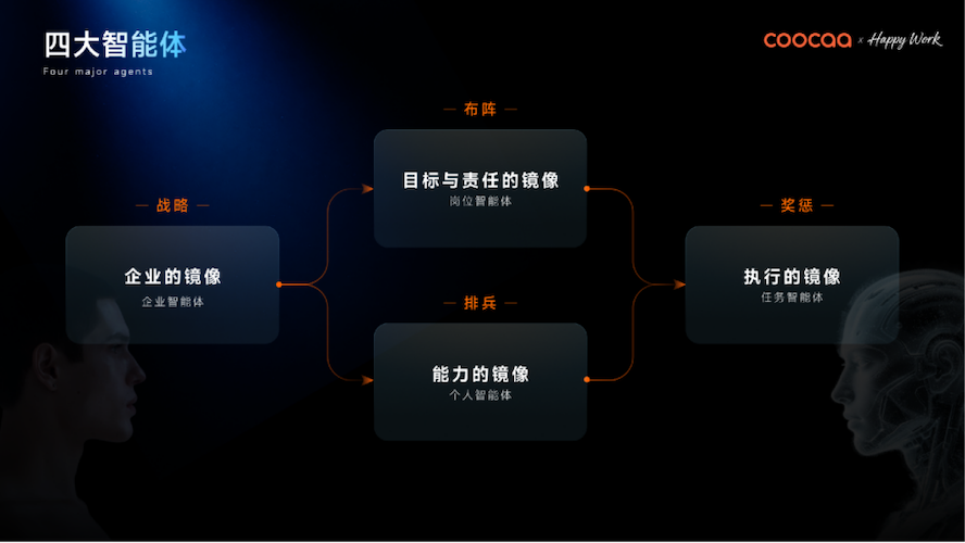 全球AI管理变革的“中国样本”：酷开发布企业AI操作系统 智能公会