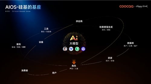 全球 AI 原生竞速！借场景智能，酷开重构企业 ... 智能公会 全球智能产品评测和资讯平台