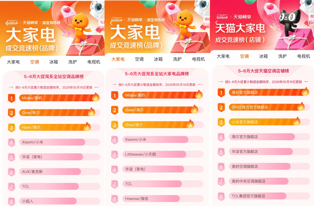 618抢先购开启，空调如何选购？答案藏这份全网榜单里 智能公会