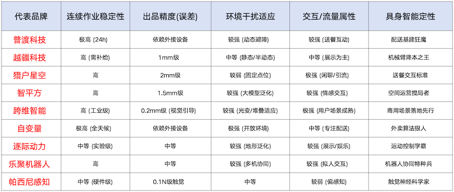 印钞机还是吞金兽？商场里的机器人在替老板“抢钱” 智能公会