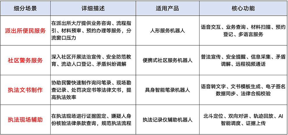 警务的新搭档:具身智能如何把治安痛点变成爽点？ 智能公会