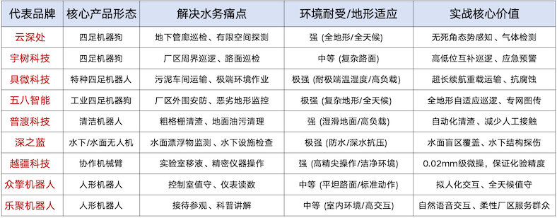 水厂运维的替身梗？从药剂室到污泥坑-机器人都在抢什么活？ 智能公会