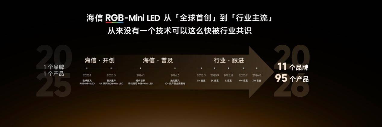 性能旗舰再进阶！海信电视E7S Pro+正式发布，首发杜比视界第二代MAX 智能公会