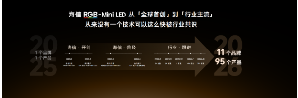 海信U7T Pro发布：首发玲珑真彩背光2.0 +真彩黑曜屏，年度影像旗舰登场 智能公会