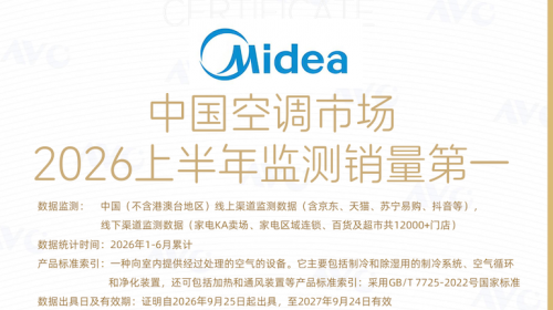 奥维云网：美的空调稳居2026上半年销量... 公会头条 智能公会 全球智能产品评测和资讯平台